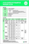 상지대 HRD 직업능률혁신원, 2020년 국비지원 교육 프로그램 훈련생 모집