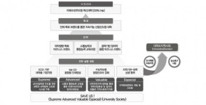 [특별기획] LINC+로 확 바뀐 우리 대학 – 인제대학교