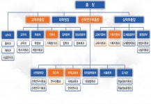 강원대, 행정조직 개편 단행