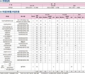 [ 2021 수시 입학정보 ] 인천재능대학교
