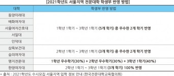 in 서울 전문대학도 있다!…서일대‧삼육보건대 등 9개 전문대학