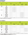 [ 2021 정시 입학정보 ] 건양대학교