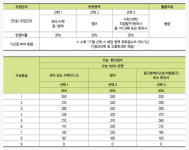 [ 2021 정시 입학정보 ] 평택대학교