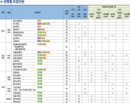 [ 2021 정시 입학정보 ] 경남대학교