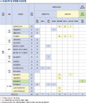 [ 2022 수시 입학정보 ] 송원대학교