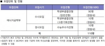 [ 2022 수시 입학정보 ] 한국에너지공과대학교(KENTECH)