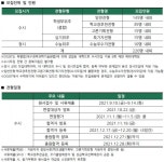 [ 2022 수시 입학정보 ] DGIST(대구경북과학기술원)