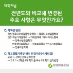 [ 카드뉴스 ] 경기과학기술대학교 2022 수시모집