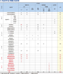 [ 2022 수시 입학정보 ] 한성대학교