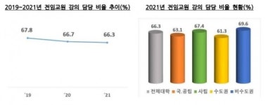 코로나 영향? 4년제大 20명 이하 소규모 강좌, 3100여개 늘었다