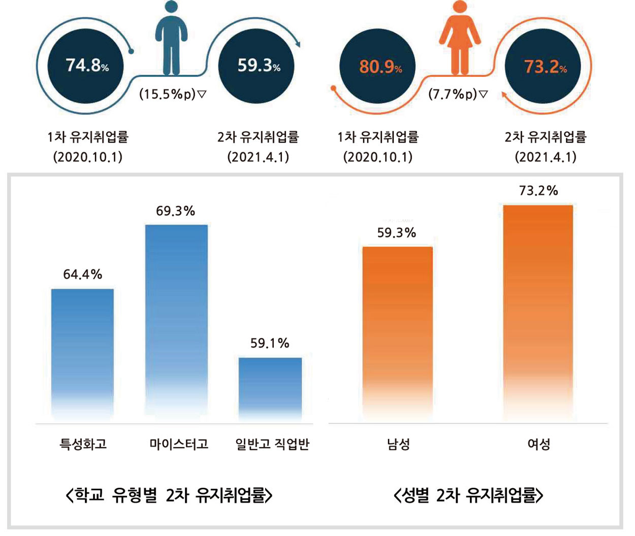 상반기 새희망홀씨 공급 실적 33%증가, 자동차 수출 4.3% 감소... 