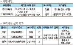 [2022 정시 입학정보] 안양대학교