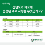 [카드뉴스] 평택대학교 2022 정시모집