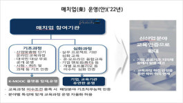 올해 매치업(Match業) 신기술‧신산업 4개 분야 신규 선정