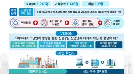 동아대, ‘부산 신평장림산단 스마트제조 고급인력양성사업’ 선정