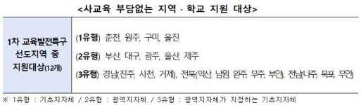 교육부, ‘사교육 부담 없는 지역·학교 사업’ 12곳 최종 선정