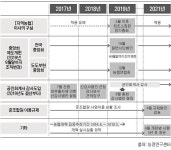 일본 농협 개혁, 강 건너 구경?