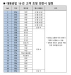 [업체소식] 대동공업, 전국 54개 대리점 연전시 개최