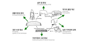 [창간특집] 네덜란드 북 프리지아 숲 지역협동조합 사례로 본 농민농업
