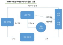 먹거리돌봄사업으로 지역공동체를 되살리다