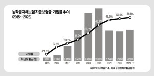 호수환경재해ENG | [신년특집] 나날이 잦아지는 재해 … "갈수록 농사짓기 정말 어렵네요"