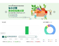 결국 수입산 취급 논의 물꼬 튼 농수산물온라인도매시장