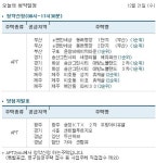 아파트투유 총 4곳 광주 송정 KTX 2차 우방아이유쉘 등 청약 당첨자 발표