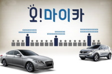 내차팔기 서비스 선택 기준...서비스 제공자, 중고차 매입자 결정방식, 고객평가