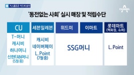 동전 없는 사회 오늘(20일)부터 시행, 거스름돈은 교통카드에
