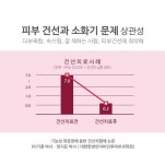 더부룩함, 속 쓰림, 잘 체하는 사람, 피부 건선에도 취약해