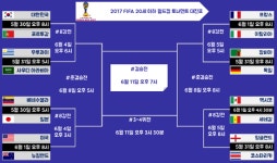 홍명보호, 2026 북중미월드컵 32강 진출 가능성 약 32.9%… E조 1위 또는 G조 1위 변수로 남아