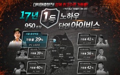 아이비스 PC방, 전국 평균 두 배 가동률 기록…초극성수기 여름방학 맞아 매출 대박 행진