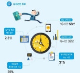 노동의 위기를 극복하는 타임테크(Time-Teck)