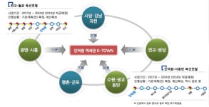 풍부한 생활 인프라 갖춘 안양 KTOWN 분양중