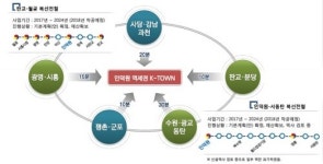 안양 KTOWN, 단지 주변 우수한 생활 인프라 갖춰