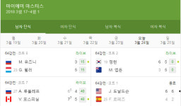 2018 마이애미 오픈, 정현 테니스 중계 시간 및 방송 채널 어디?
