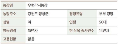 2018 젊은 농어업인들의 희망보고서 18편, 우렁각시농장 박정자 대표