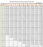 2019년 공무원 봉급 인상률 1.8%, 공무원 연봉 어떻게 되나