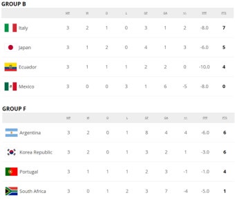 U20 월드컵, 16강에서 맞붙는 대한민국 일본 