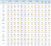 [ MHN 이번주 주말날씨 ] 이번주, 제주도 맑음, 최저 0~11도, 최고 12도 ~20도, 토요일 맑음, 일요일 강원,영동 비