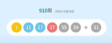 910회 로또당첨번호조회 1, 11, 17, 27, 35, 39 보너스 번호 31 1등 당첨금 9억 4천만원