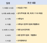 서울시 여성 창업 공간 '스페이스 살림' 입주 기업 모집, 세부 일정과 대상 정리