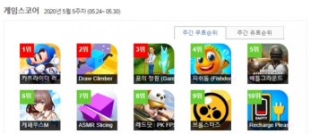 우리 아이들이 즐기는 게임, 건전한가요? 아이들에게 인기 있는 게임은?
