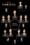 우아한 친구들 부부의 세계 이을까...인물관계도로 살펴본 줄거리, 5인방 관계는?
