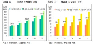 [MHN과학] 태양광 발전 에너지...시장 전망은?