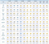 (주)맑은누리(4종) | [WEATHER] 이번주 주말날씨 구름 많고 일요일 전국 대체로 흐리며 중부지방 비소식