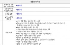 서울시, 거리두기 2.5단계…대중교통-집회 등 서울형 3대 조치 계속해