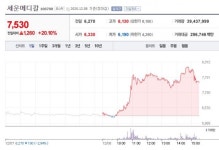 주사기, 콜드체인 관련주 뜬다...세운메디칼-일신바이오 29.56%↑, 명신산업 따상상 실패 [종합]