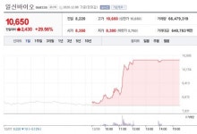 주사기, 콜드체인 관련주 뜬다...세운메디칼-일신바이오 29.56%↑, 명신산업 따상상 실패 [종합]