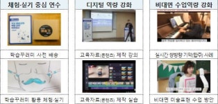 교육부, 체험과 실기 중심의 예술 원격수업을 위한 교원 역량강화